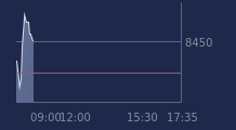 Graphique CAC-40 FR0003500008