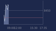Graphique CAC-40 FR0003500008