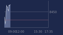 Graphique CAC-40 FR0003500008