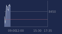 Graphique CAC-40 FR0003500008