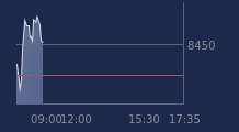 Graphique CAC-40 FR0003500008