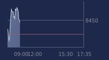 Graphique CAC-40 FR0003500008