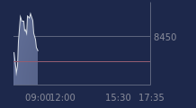 Graphique CAC-40 FR0003500008