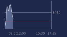 Graphique CAC-40 FR0003500008