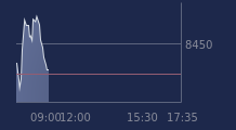 Graphique CAC-40 FR0003500008