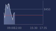 Graphique CAC-40 FR0003500008