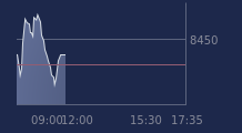 Graphique CAC-40 FR0003500008