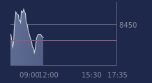 Graphique CAC-40 FR0003500008