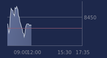 Graphique CAC-40 FR0003500008