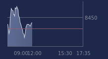 Graphique CAC-40 FR0003500008
