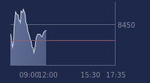 Graphique CAC-40 FR0003500008