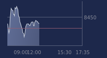Graphique CAC-40 FR0003500008