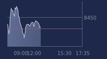 Graphique CAC-40 FR0003500008