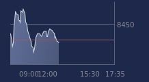 Graphique CAC-40 FR0003500008