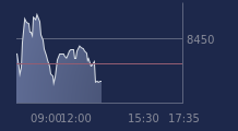 Graphique CAC-40 FR0003500008