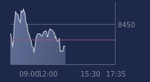 Graphique CAC-40 FR0003500008