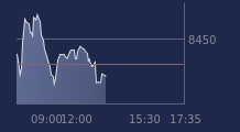 Graphique CAC-40 FR0003500008