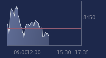 Graphique CAC-40 FR0003500008