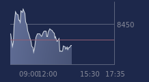 Graphique CAC-40 FR0003500008