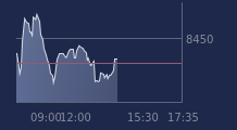 Graphique CAC-40 FR0003500008