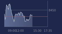 Graphique CAC-40 FR0003500008