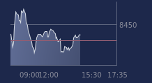Graphique CAC-40 FR0003500008