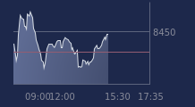 Graphique CAC-40 FR0003500008