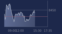 Graphique CAC-40 FR0003500008