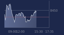 Graphique CAC-40 FR0003500008