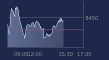 Graphique CAC-40 FR0003500008