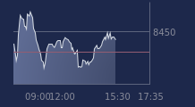 Graphique CAC-40 FR0003500008
