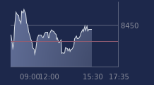 Graphique CAC-40 FR0003500008
