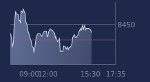 Graphique CAC-40 FR0003500008