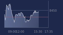 Graphique CAC-40 FR0003500008