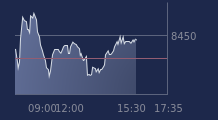 Graphique CAC-40 FR0003500008