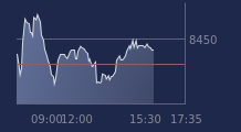 Graphique CAC-40 FR0003500008