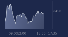 Graphique CAC-40 FR0003500008