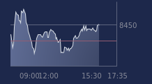 Graphique CAC-40 FR0003500008