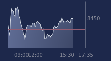Graphique CAC-40 FR0003500008