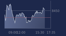 Graphique CAC-40 FR0003500008