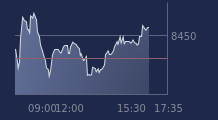 Graphique CAC-40 FR0003500008
