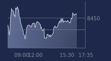 Graphique CAC-40 FR0003500008