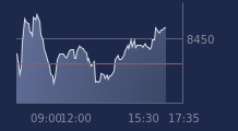 Graphique CAC-40 FR0003500008