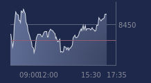 Graphique CAC-40 FR0003500008