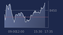 Graphique CAC-40 FR0003500008