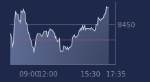 Graphique CAC-40 FR0003500008