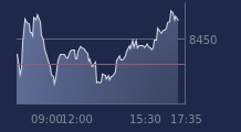 Graphique CAC-40 FR0003500008