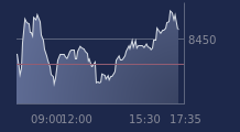 Graphique CAC-40 FR0003500008