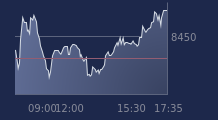 Graphique CAC-40 FR0003500008