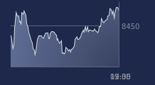 Graphique CAC-40 FR0003500008